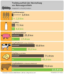 Die Bedeutung des biologischen Anbaus in der österreichischen Landwirtschaft